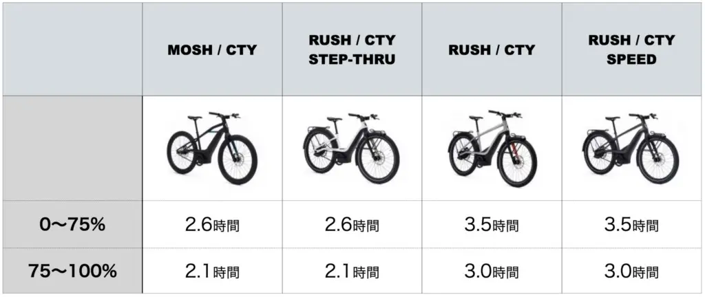 販売価格は？排気量区分は？ハーレーの電動アシスト自転車「SERIAL 1」を徹底解説