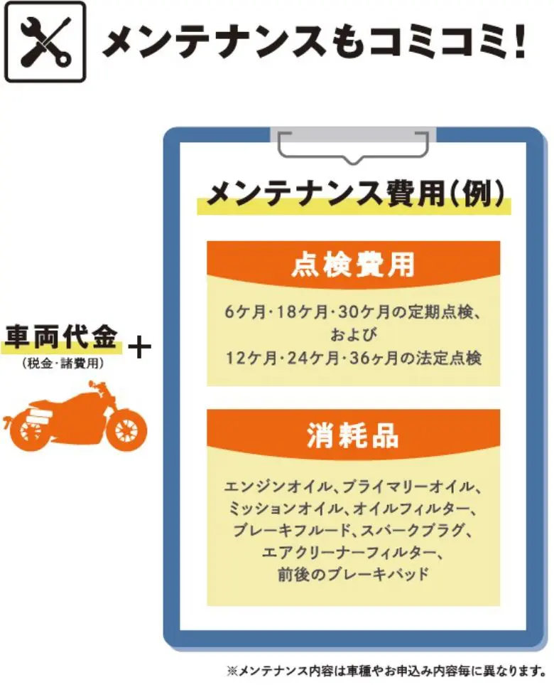 ハーレーダビッドソンが残価設定付 諸費用込みのバイクリースサービスを開始 モトメガネ