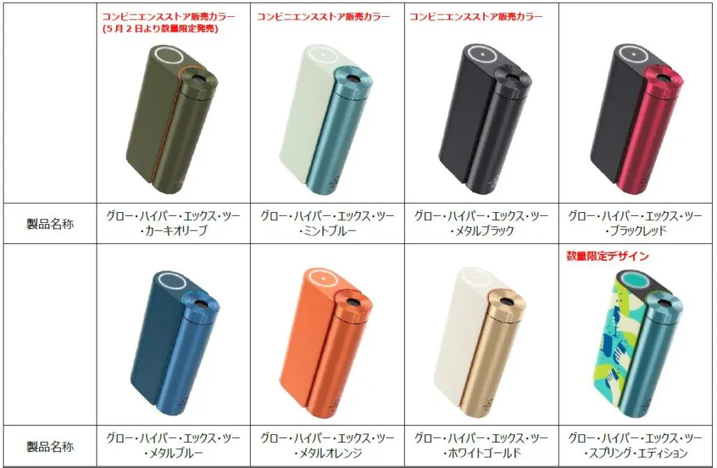 glo hyper X2の人気カラーがコンビニで買える！5月2日より数量限定販売開始 |  【モトメガネ】バイク・オートバイ|自動車・クルマ|キャンプのニュース情報