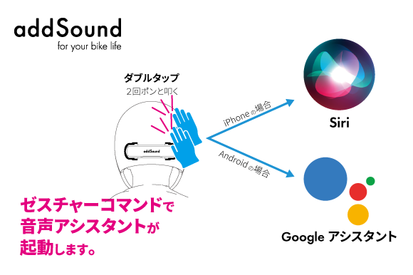 便利機能満載でバイクライフが激変！addSoundがインカムとなって登場 | 【モトメガネ】バイク・オートバイ|自動車・クルマ|キャンプのニュース情報