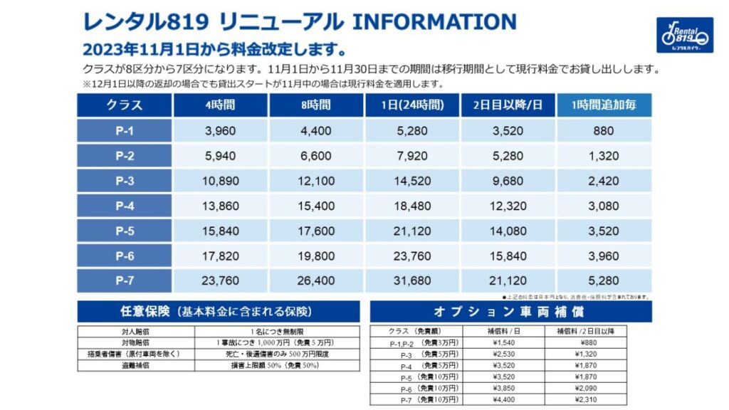 レンタルバイクをスマート活用 「レンタル819」がWebを全面リニューアル