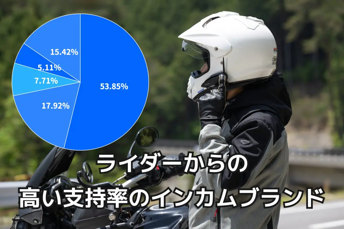 バイク駐車場でリアル調査！今ライダーに選ばれているインカムを編集部が試してみた | 【モトメガネ】バイク ・オートバイ|自動車・クルマ|キャンプのニュース情報