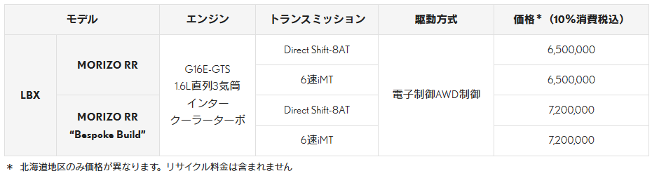 上質な走りと洗練されたデザイン　LEXUS新型「LBX MORIZO RR」発売