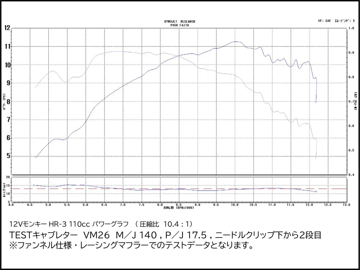 モンキーの加速力向上！シフトアップからボアアップキットが登場 | 【モトメガネ】バイク・オートバイ|自動車・クルマ|キャンプのニュース情報