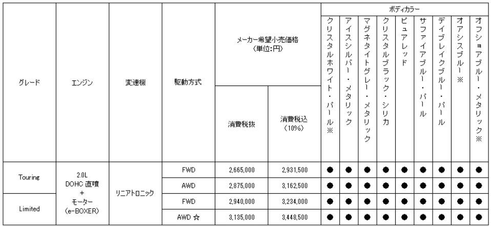 新カラーも登場　スバルクロスオーバーSUV「クロストレック」一部改良モデル発表