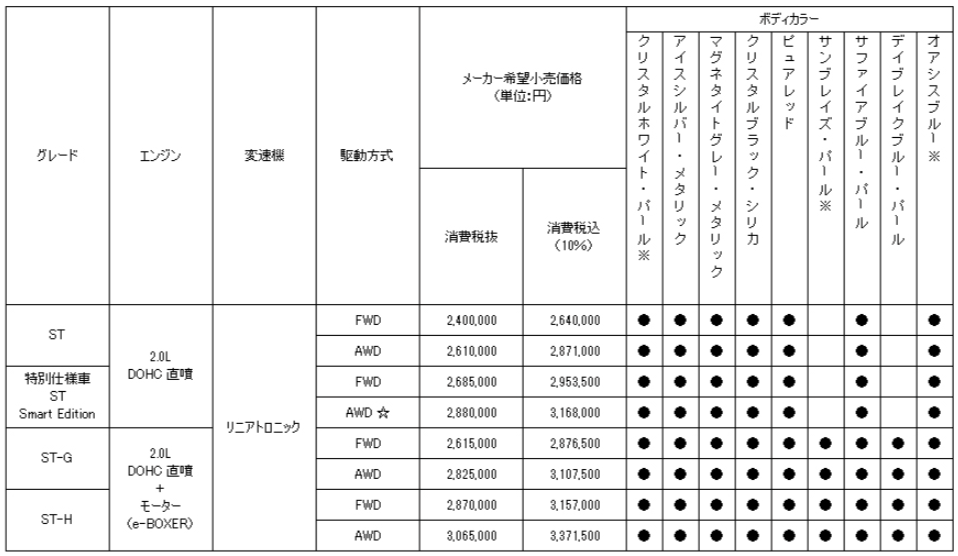 より使いやすく進化！スバル「インプレッサ」一部改良モデル＆特別仕様車を発表